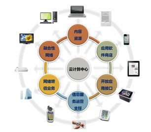 如何高效運(yùn)營店鋪 君頓電商的實(shí)用策略