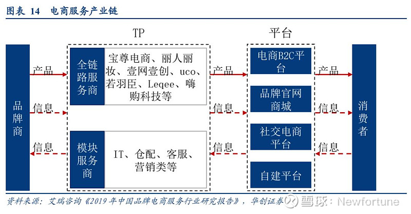 電商代運營 驅動傳統變革，機遇挑戰并存